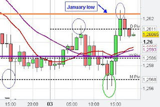 eur usd chart analysis