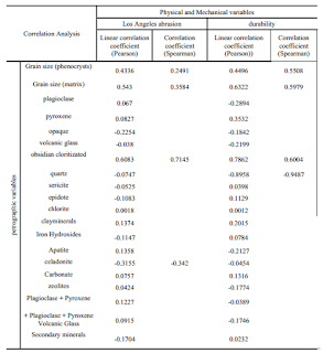 Correlation Between Petrographic and Physico-Mechanical Variables of Basalts  of the Paraná Magmatic Province