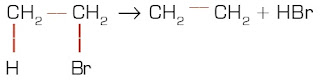 Reaksi Oksidasi pada Senyawa Hidrokarbon Pintar Pelajaran Reaksi Senyawa Hidrokarbon, Oksidasi, Substitusi, Adisi, Eliminasi, Contoh, Pengertian