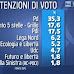 Le intenzioni di voto degli italiani il sondaggio Ispo per Porta a Porta