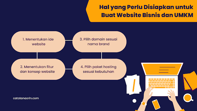 Buat website bisnis, website umkm - hal yang perlu disiapkan untuk buat website