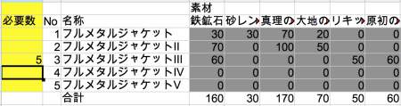 グラブル めぼしいバレット一覧及び必要素材数 ソルジャー アルパカのサンドバッグ グラブル めぼしいバレット一覧及び必要素材数 ソルジャー アルパカのサンドバッグ