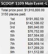 2010 SCOOP Main Event-Low