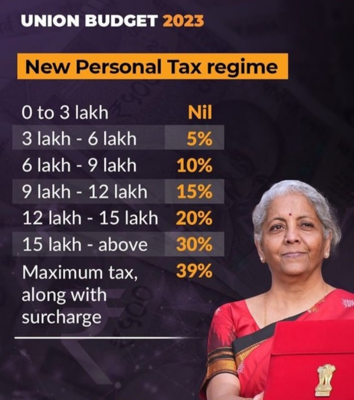 union-budget-2023-live-income-tax-rebate-limit-increased-to-rs-7-lakh