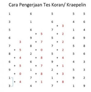 Menghadapi dan Penilaian Tes Kraepelin (Tes Koran)