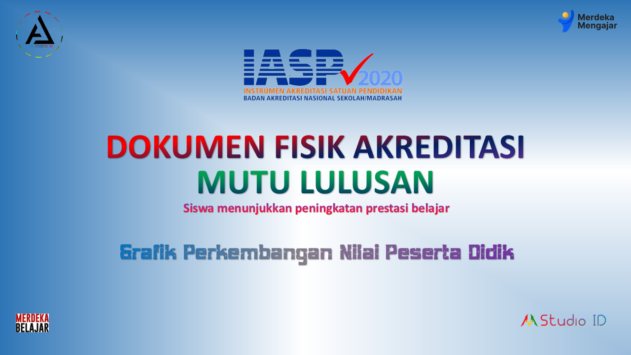 Grafik Perkembangan Nilai Peserta Didik