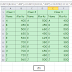 Adding Multiple Countif Functions in Excel