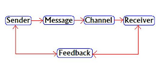 feedback diagram