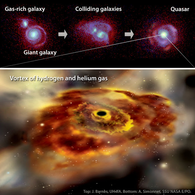 Black Hole Galaxy2