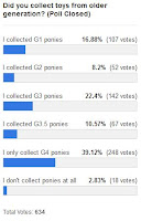 MLP Merch Poll #71 Results