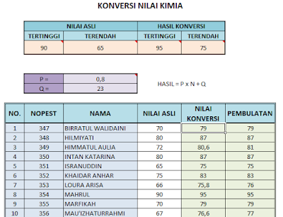 Aplikasi Konversi Nilai Ujian Otomatis