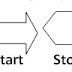 Pengertian Syncronous dan Pengertian Asynchronous