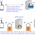 Install VPN on centos 7 with RSA