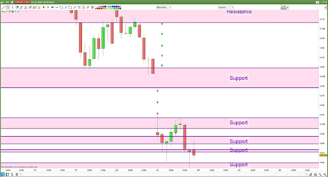 Bilan cac40 matrice de trading [23/10/18]