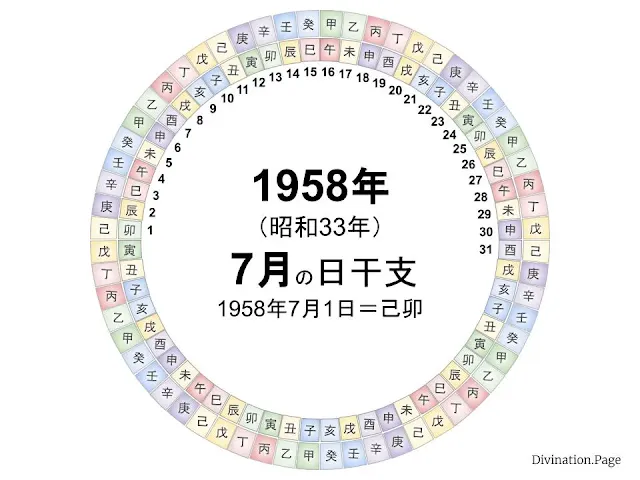 1958年（昭和33年）7月の日干支の図