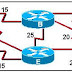 Refer to the exhibit. Cost for each path are shown. If all routers are configured to use OSPF, what would be the path of a packet sent from Router C to Router D if Router A was down?