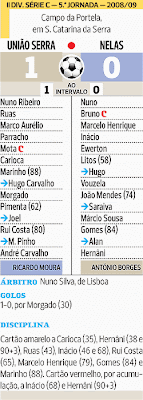 Nelas Sport Lisboa e Nelas SLN slnelas s.l.nelas 