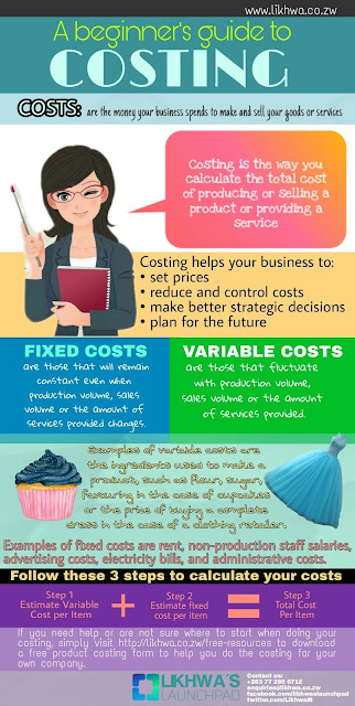 Costing infographic