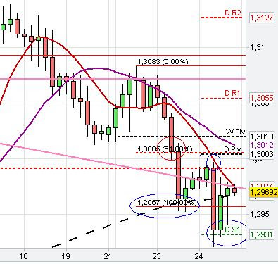 Fibonacci Extension