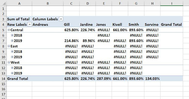 data difference in percentage format