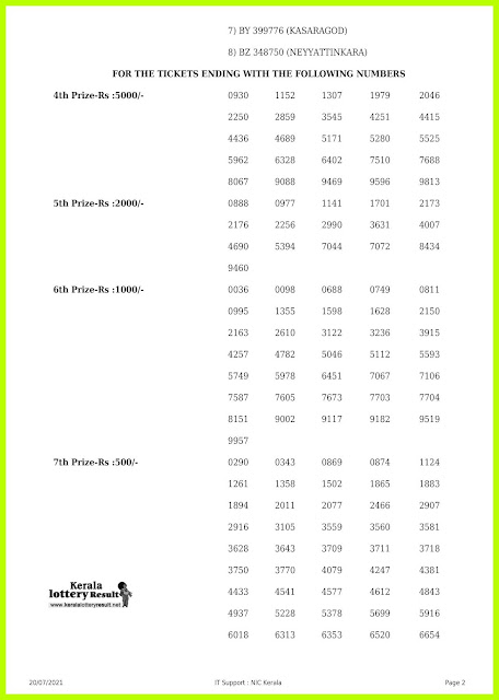 LIVE: 02.05.21 Bhagyamithra BM 6 (Revised to 20.7.2021) Results