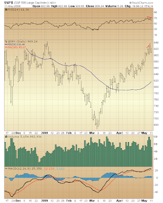 $SPX