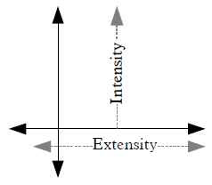 y axis latitude intensity. x axis longitude extensity