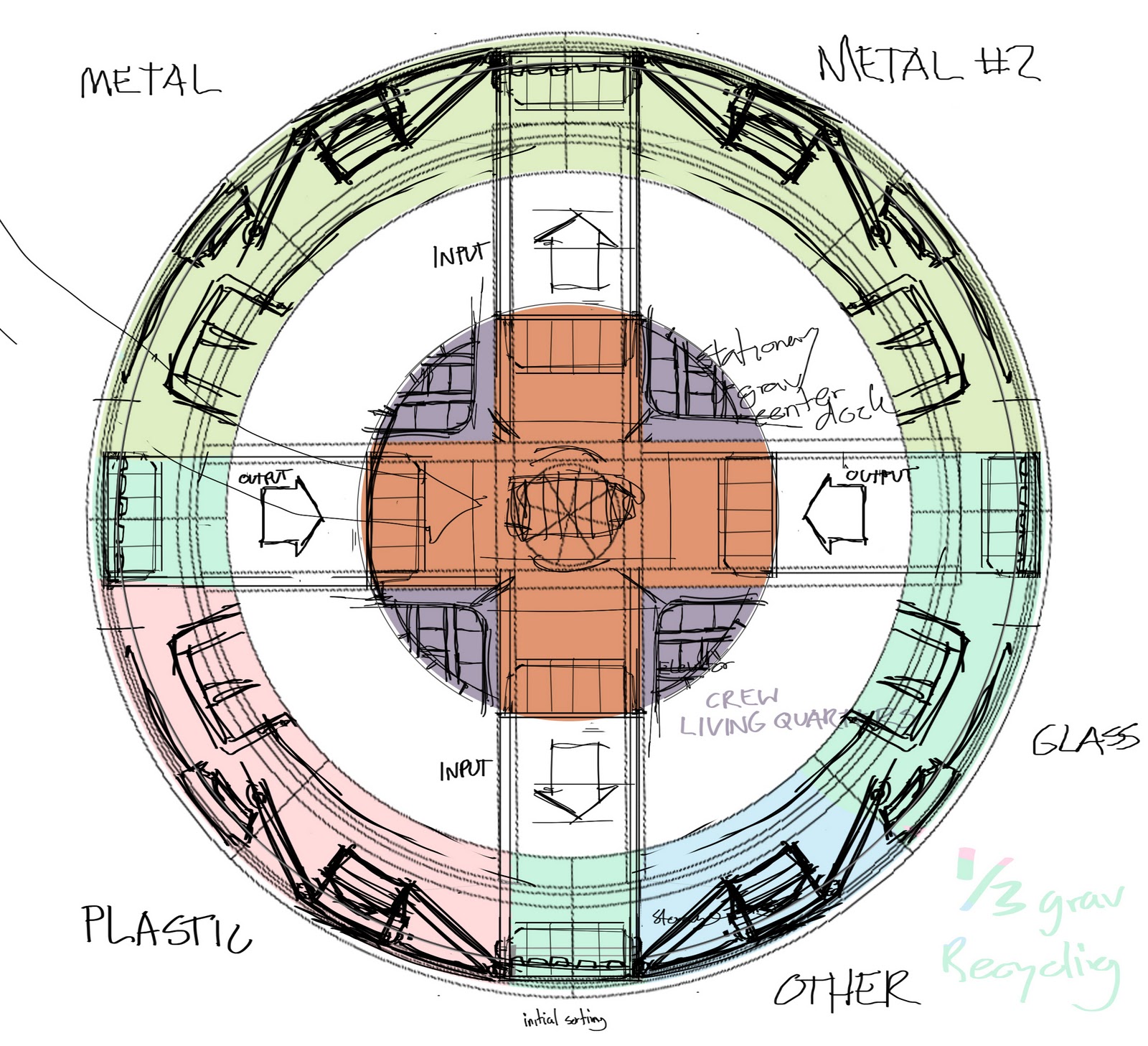 Div Div Class