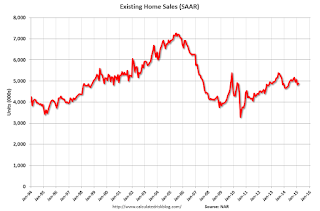 Existing Home Sales