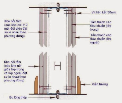 Vách ngăn chống cháy bằng tấm xi măng cemboard