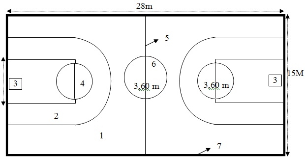 Taufiq Yunus: Teknik Bola Basket serta Ukuran Lapangan