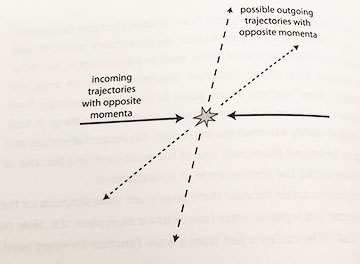 "Something Deeply Hidden" diagram showing connection between momentum and entanglement (Source: Palmia Observatory)