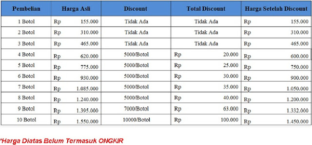 Cara Pemulihan Stroke Ringan (Iskemik)