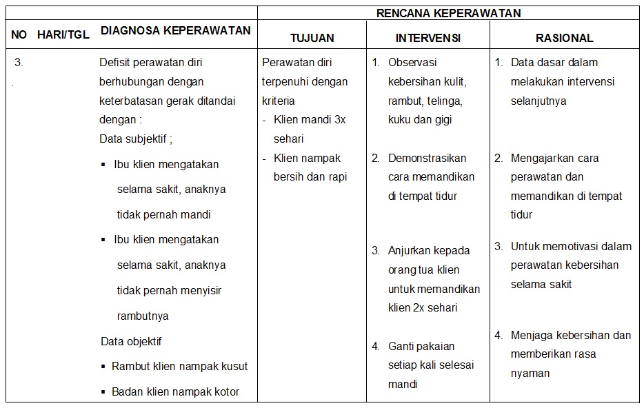 Lanjutan KTI Keperawatan Bag.3