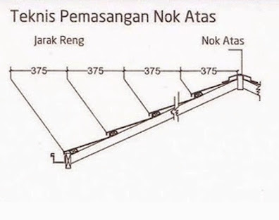 Harga Genteng Metal Iggi Terbaru