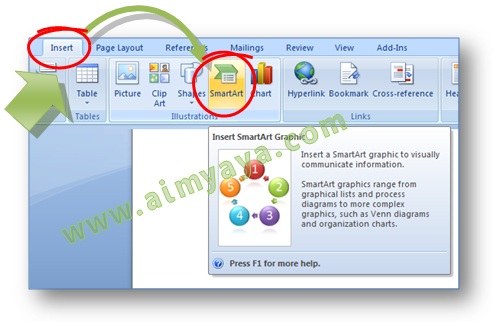 Gambar: Cara mengakses tombol smart art di Microsoft Word 2007