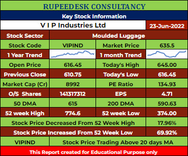 VIPIND Stock Analysis - Rupeedesk Reports