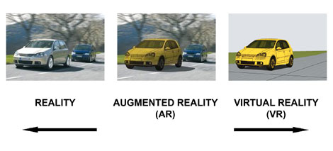 Augmented vs Virtual Reality