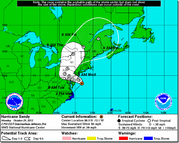 Hurricane Sandy Projection