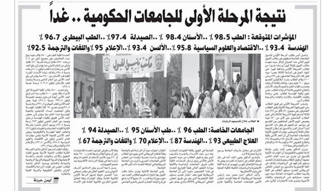 نتيجة المرحلة الأولى للجامعات الاربعاء والطب 98.5% والاسنان 98.4% والصيدله 97% والهندسه 93.4%