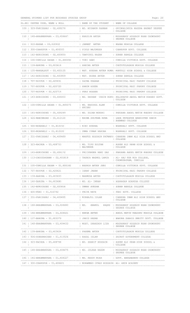 Final list of 2019 Higher secondary school Certificate (HSC) for grant of merit and general scholarship.