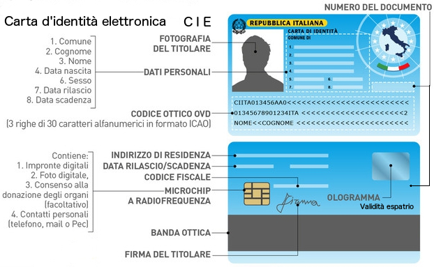 Web Radio Dnor Nuova Carta Didentità Elettronica