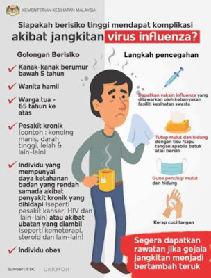 cegah influenza