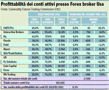 conti-attivi-trading