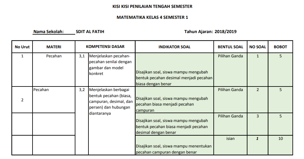 Kisi Kisi Soal Matematika Kelas 4 Sd Mi Semester 1 Kurikulum 2013 Antapedia Com