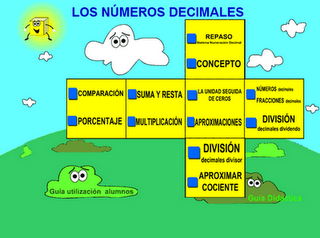 http://ntic.educacion.es/w3//eos/MaterialesEducativos/mem2008/visualizador_decimales/aproximaciondecimales.html