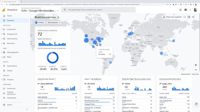 Realtime Report in Google Analytics