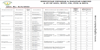 Instrumentation /Electronics/Electronics and Telecommunication/Electronics and Communication/Electronics and Instrumentation/ Control and Instrumentation/Electrical/ Electrical and Electronics/Chemical/Mechanical/Computer Science/ IT Engineering Jobs