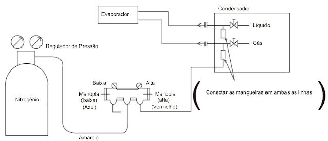 diagrama vrf