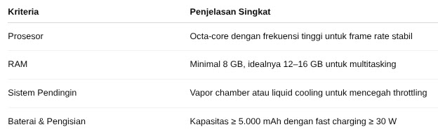 Sedang cari merk HP Gaming dan hp gaming unggul? Temukan nama HP Gaming paling populer dengan spesifikasi gahar untuk pengalaman main game maksimal?